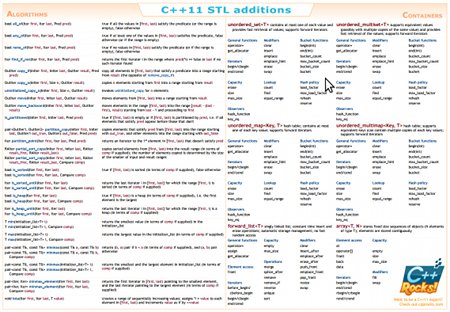 download master visually excel 2007